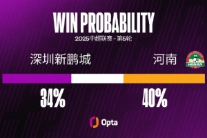 河南隊(duì)本賽季前四輪只拿1分，追平球隊(duì)單一中超賽季同期最差戰(zhàn)績(jī)