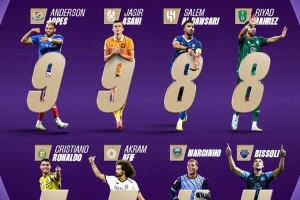 亞冠精英賽八強(qiáng)射手榜：洛佩斯、阿薩尼9球居首 C羅7球排名第五